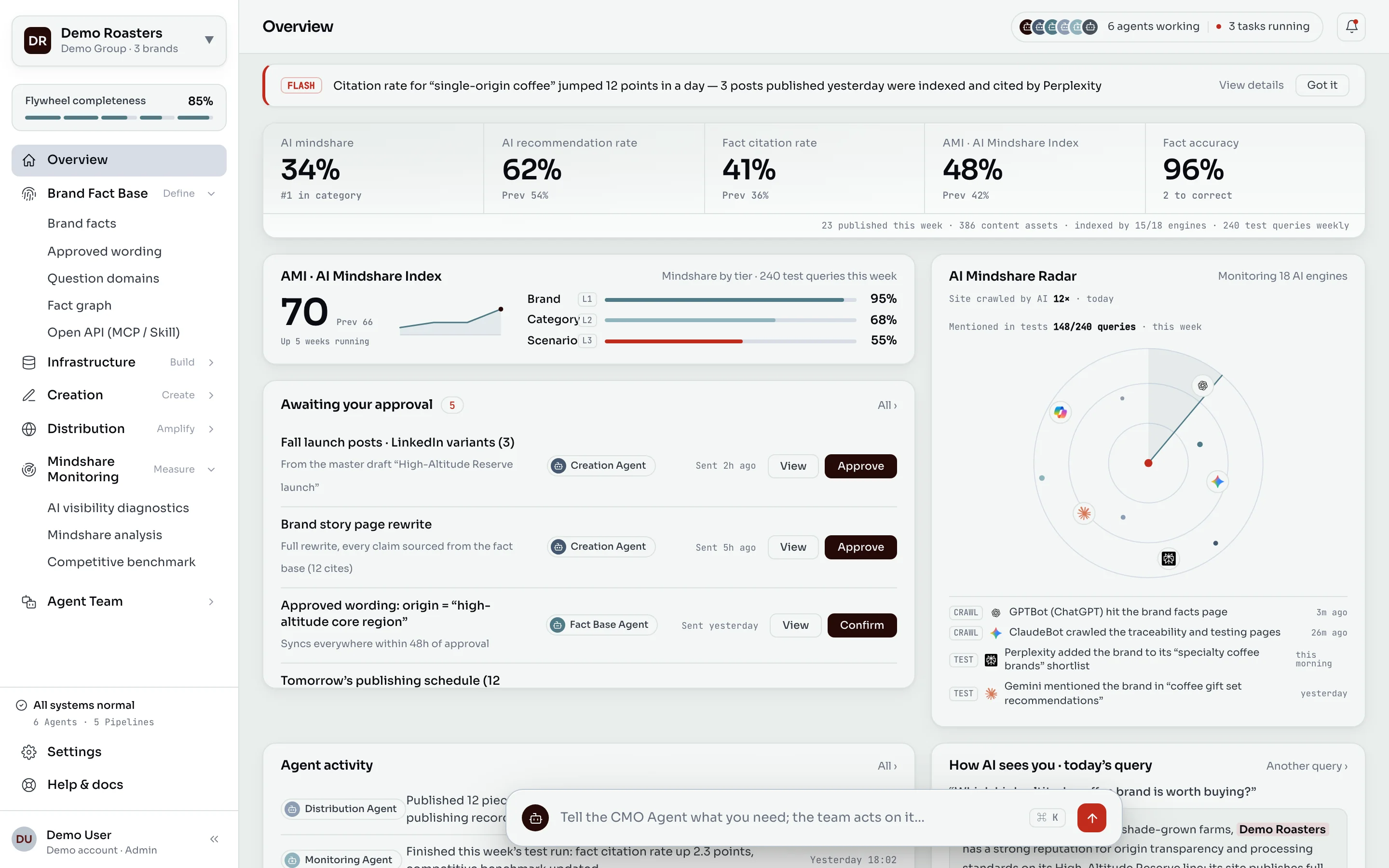 Product prototype: five-step navigation, headline rate metrics, AMI index, human approval queue and mindshare radar